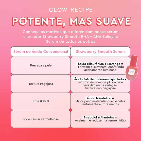 SÉRUM UNIFORMIZADOR COM ÁCIDO SALICILICO GLOW RECIPE STRAWBERRY BHA+AHA